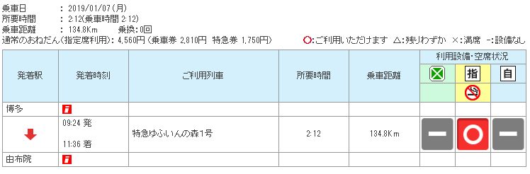 九州 自由行 JR PASS 九州鐵路周遊券 全九州五日劵路線 博多 由布院