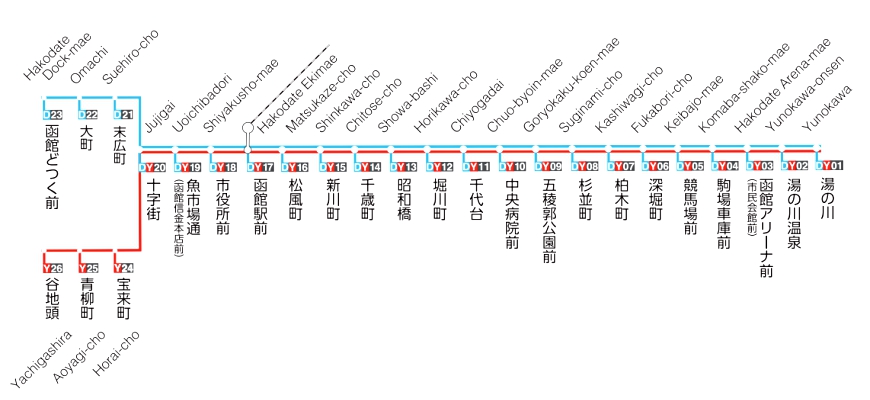 函館市電路線圖｜【北海道道南景點】一張車票帶你走遍函館，「函館市電」的一日券必訪景點全攻略