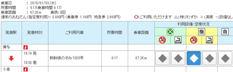 快閃福岡恩物！JR九州鐵路周遊劵(福岡廣域版)攻略 使用範圍