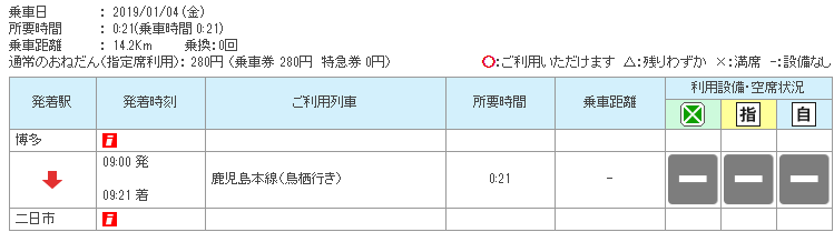 快閃福岡恩物！JR九州鐵路周遊劵(福岡廣域版)攻略 使用範圍