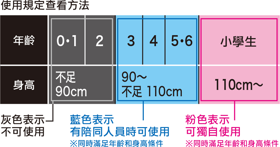 枚方公園 地圖 小朋友 身高 年齡 Hirakata Park ひらかたパーク