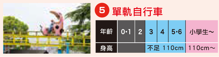 枚方公園 地圖 小朋友 身高 年齡 Hirakata Park ひらかたパーク