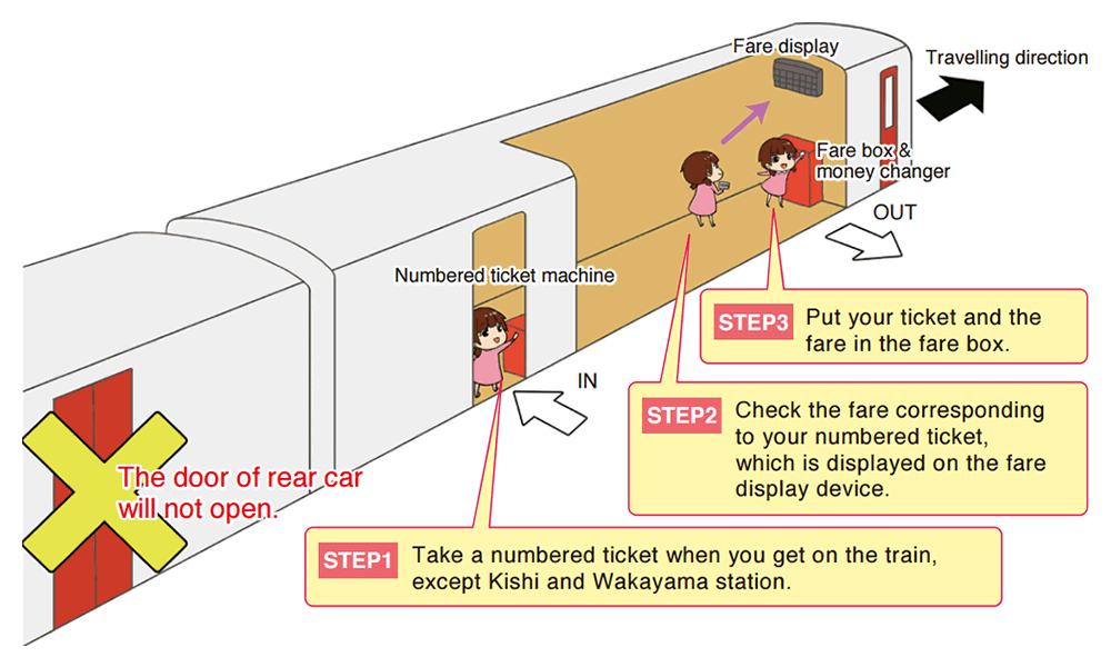 [貓奴注意！] 搭有趣列車探貓站長！和歌山電鐵貴志川線搭乘方法