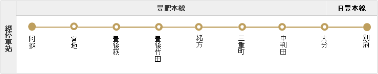 阿蘇男孩號停靠路線｜阿蘇男孩號 Limited Express  Aso Boy  特急 あそぼーい  九州必玩 九州景點  鐵道迷 九州觀光列車  九州觀光鐵道  JR九州 九州JR Pass JR南九州Pass JR北九州Pass