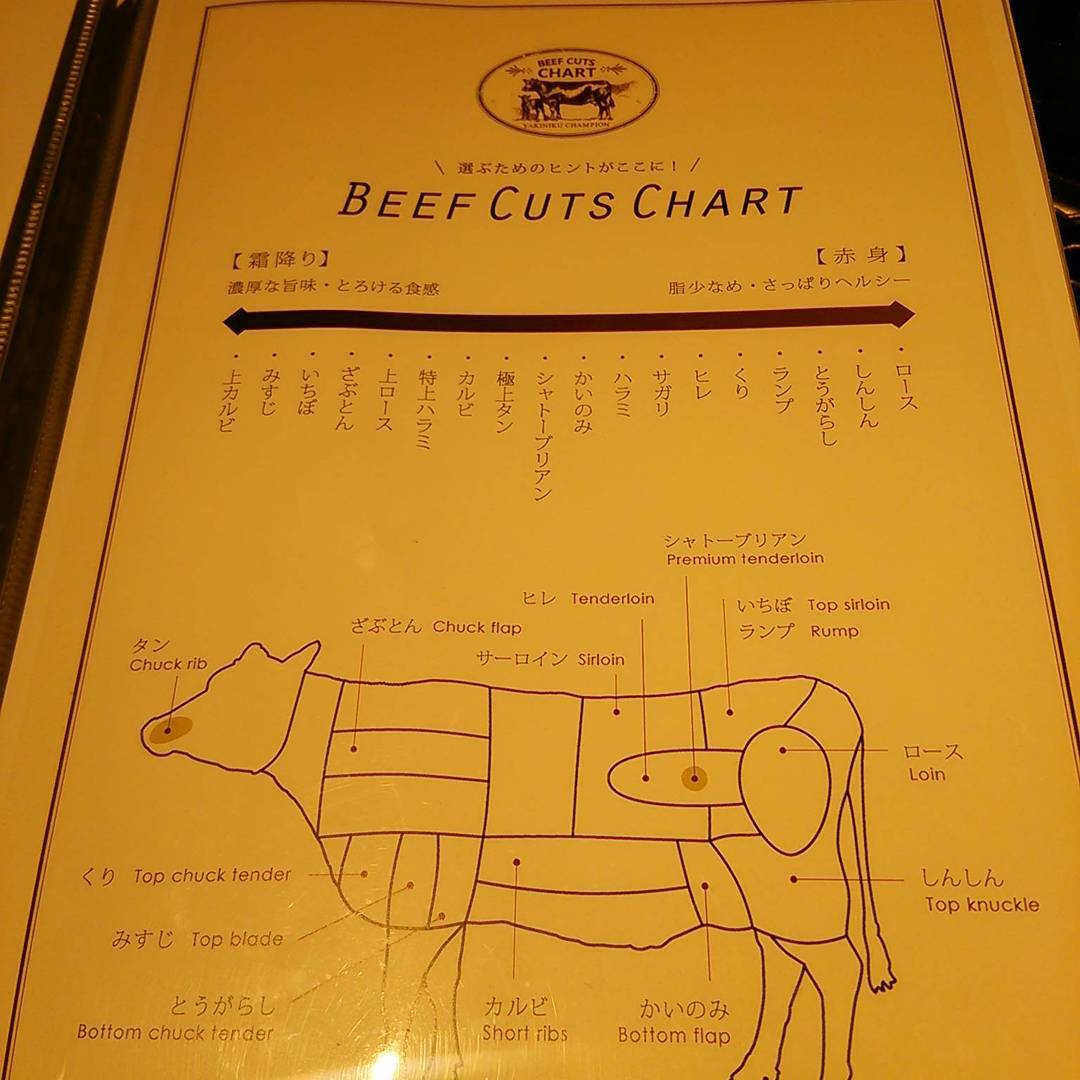 池袋美食 焼肉チャンピオン