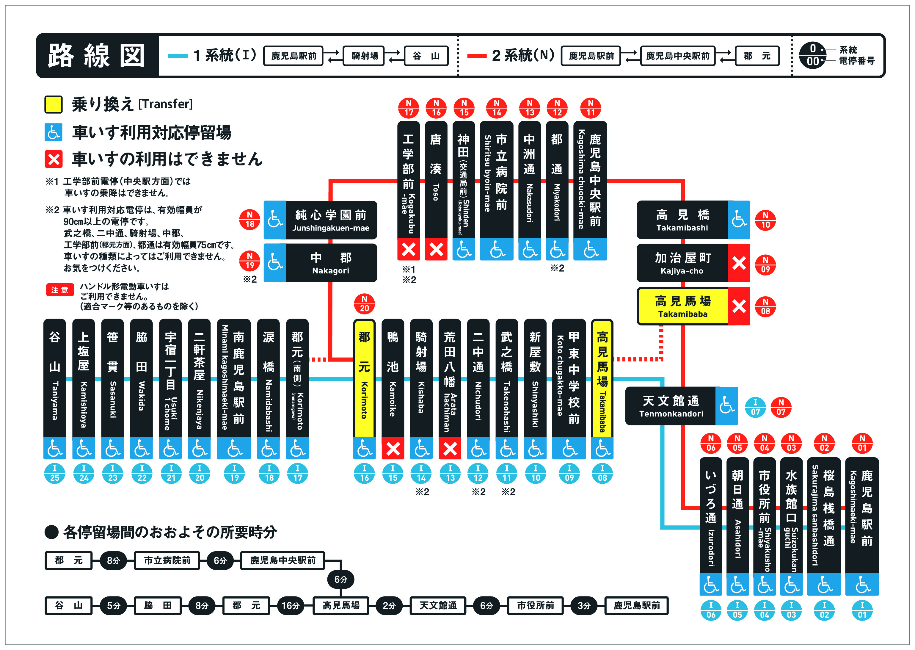 鹿兒島 交通