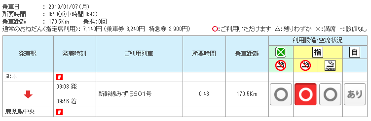 九州 自由行 JR PASS 九州鐵路周遊券 南九州三日劵路線 鹿兒島