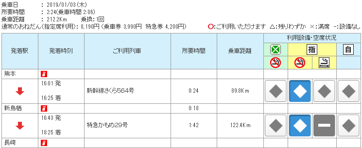 九州 自由行 JR PASS 九州鐵路周遊券 北九州五日劵路線 熊本 長崎