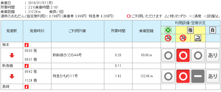 九州 自由行 JR PASS 九州鐵路周遊券 全九州五日劵路線 熊本 長崎