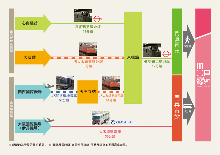 大阪OUTLET 三井 OUTLET PARK 大阪鶴見 mitsui outlet park osaka tsurumi 交通方便