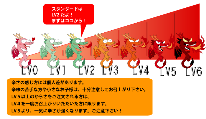 大阪必食味噌拉麵三選!辛口肉ソバ ひるドラ日本橋店 HIRUDORA