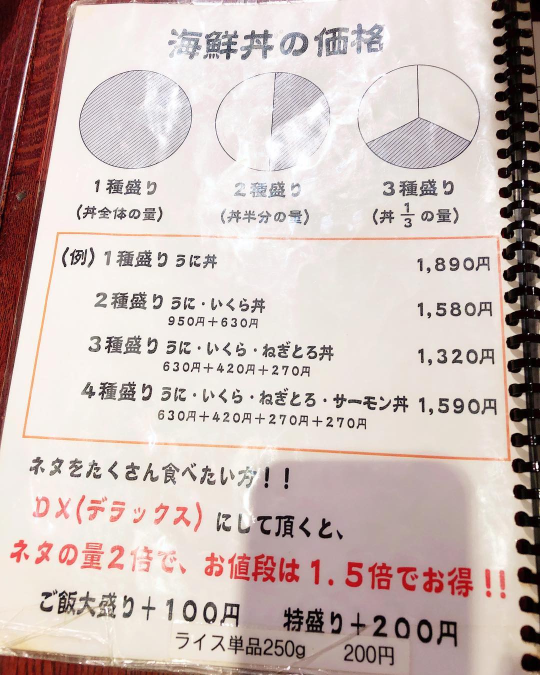 東京必食！新宿美食地圖 (海鮮篇)若狹家