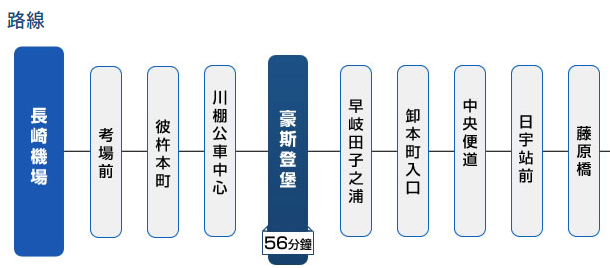 豪斯登堡 巴士