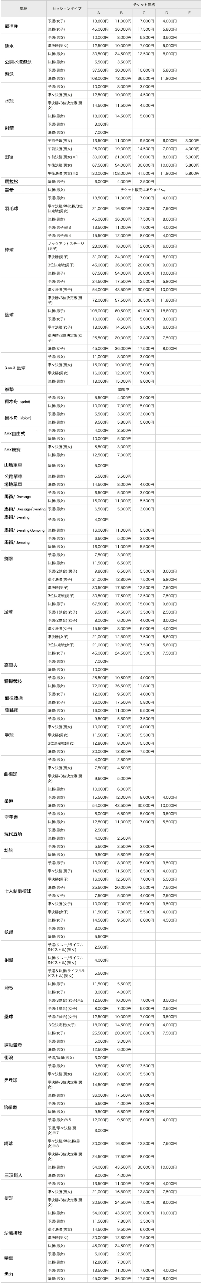東京奧運時間表 2020東京奧運 比賽票價表