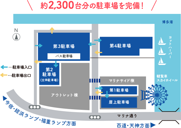 OUTLET購物