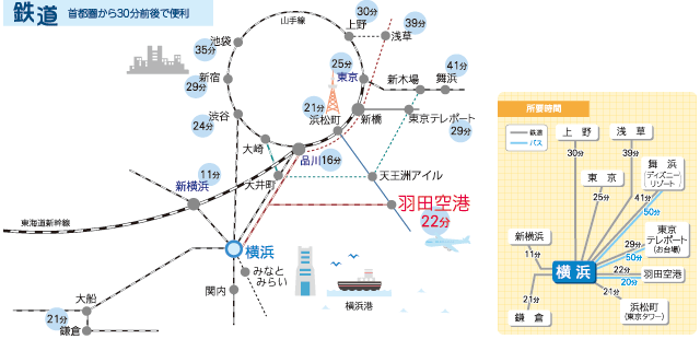 橫濱交通 如何由東京前往橫濱？ 新宿去橫濱交通 池袋去橫濱交通 東京車站去橫濱交通 上野去橫濱交通 涉谷去橫濱交通 銀座去橫濱交通