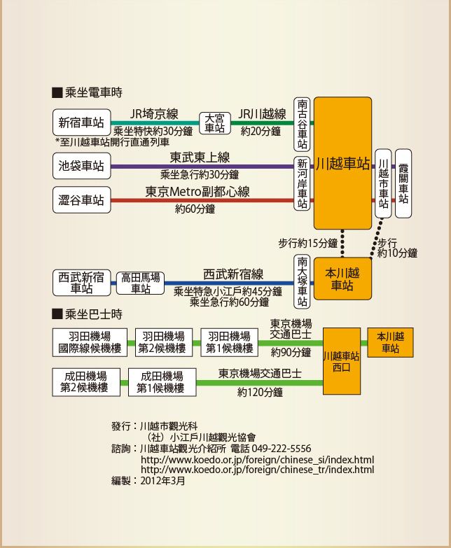 川越一日遊