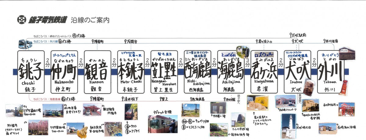 銚子電鐵(銚子電気鉄道)東京近郊銚子 銚子交通 銚子電鐵 東京前往銚子 JR特急しおさい
