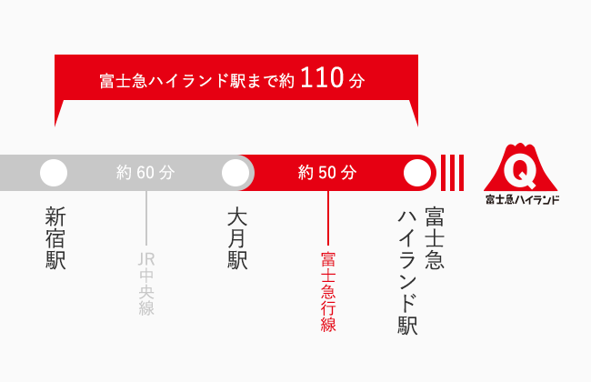 免費入場！刺激絕叫！東京富士急樂園攻略