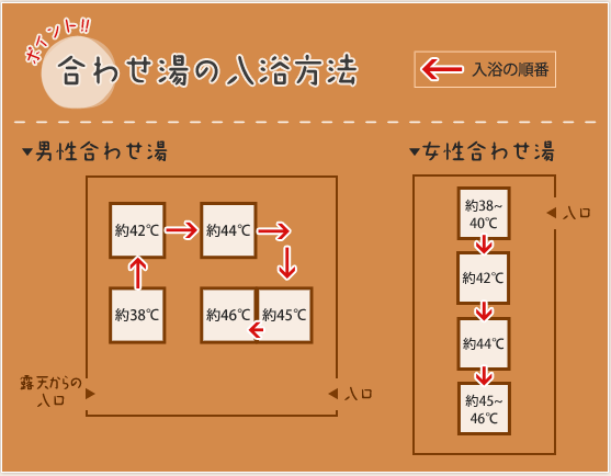  合わせ湯