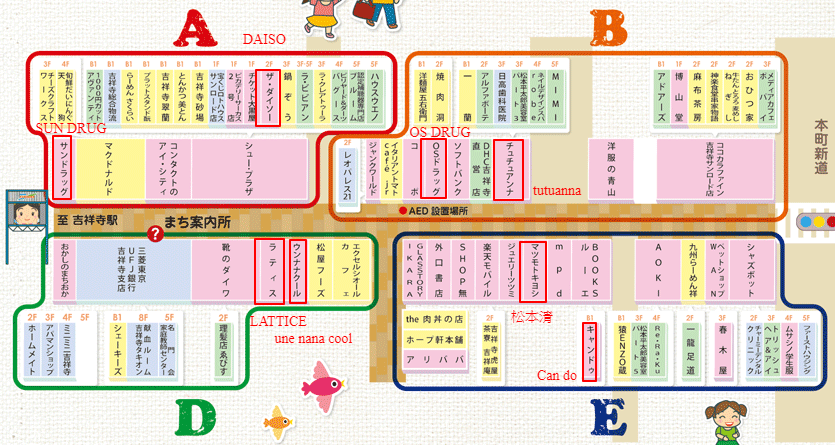 東京自由行!吉祥寺購物血拼地圖 吉祥寺SUNROAD商店街(吉祥寺サンロード商店街)