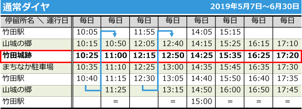 竹田城跡周遊巴士(天空巴士)時刻表