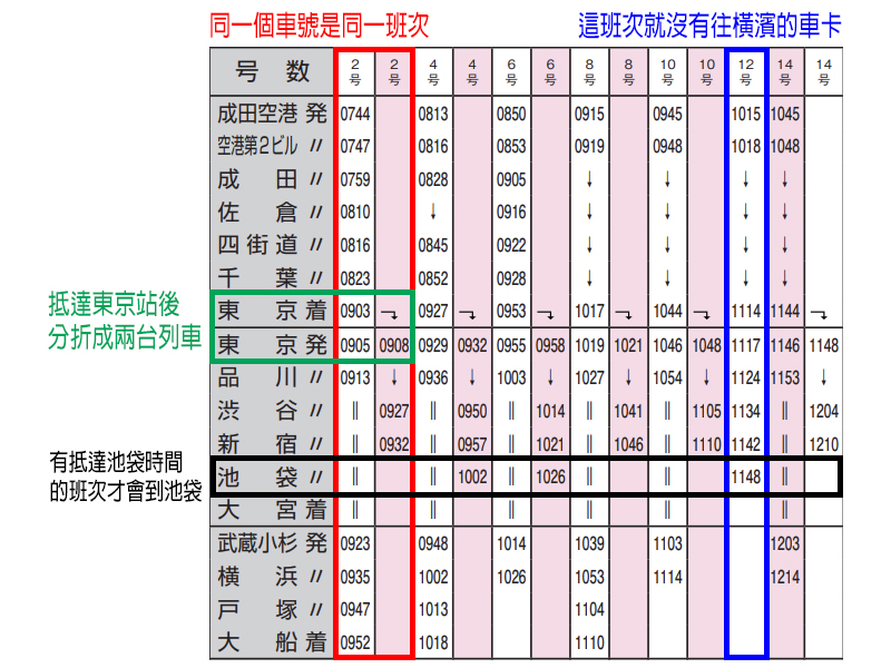 成田特快N'EX(Narita Express)成田機場交通 直達東京、澀谷、新宿、池袋 成田特快N'EX(Narita Express)車費2,470円 成田特快N'EX(Narita Express)時刻表 成田特快N'EX(Narita Express)班次表 成田特快N'EX(Narita Express)路線圖