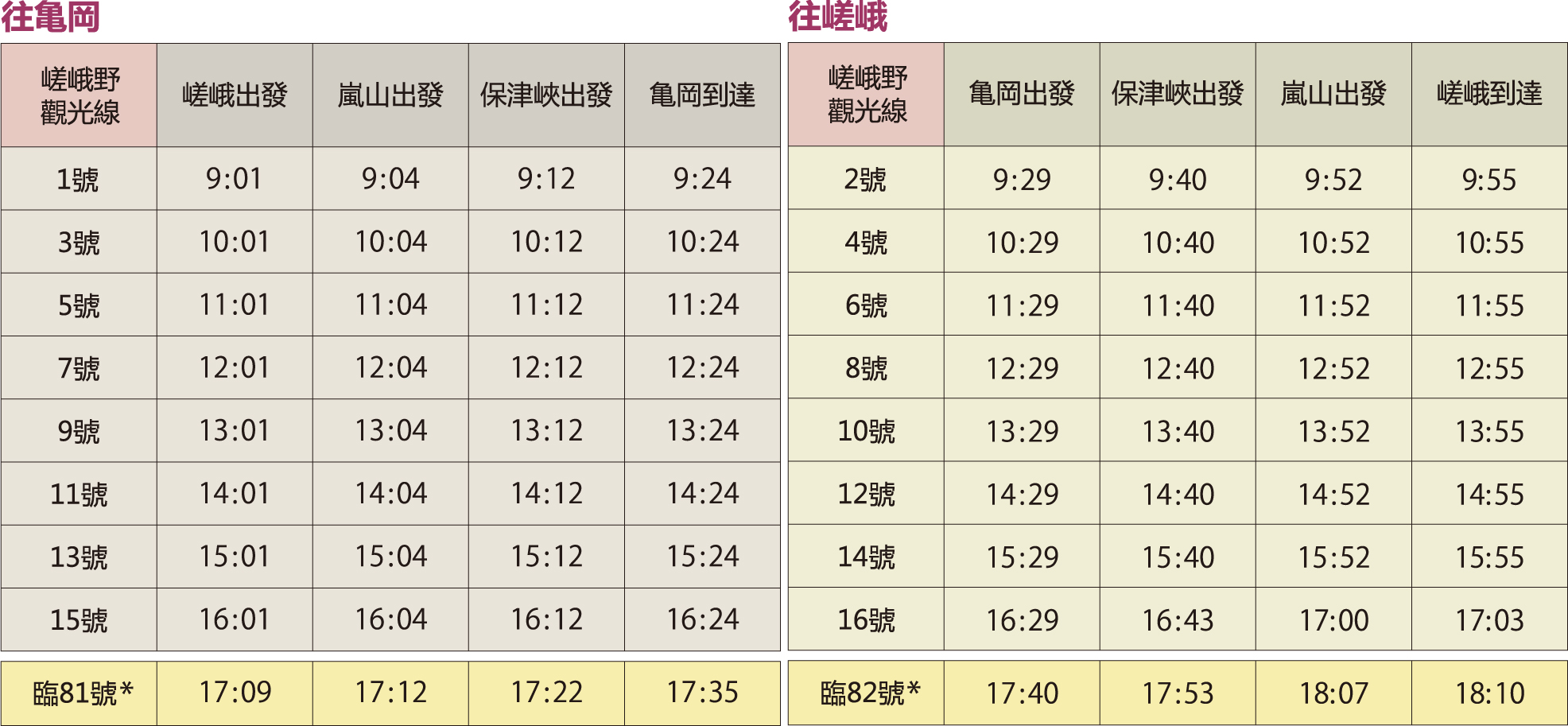 京都自由行！嵐山必去必玩必食清單！﹝嵯峨野小火車懶人包﹞時間表