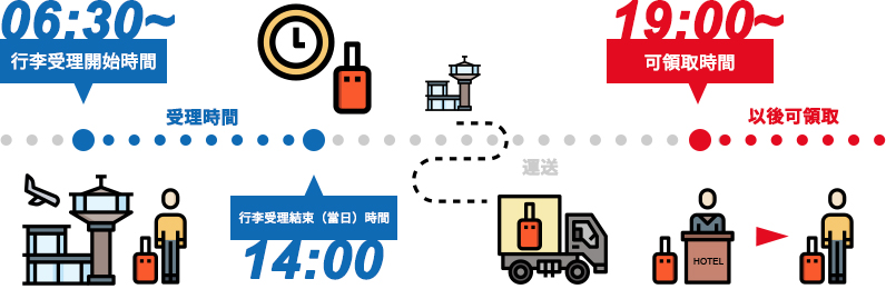 當日行李運送|KABS(Kansai Airport Baggage Service)大阪機場 關西機場 關西國際機場 KIX 當日行李運送服務 即日送抵酒店