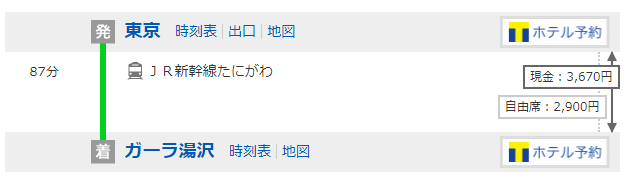 東京廣域周遊券