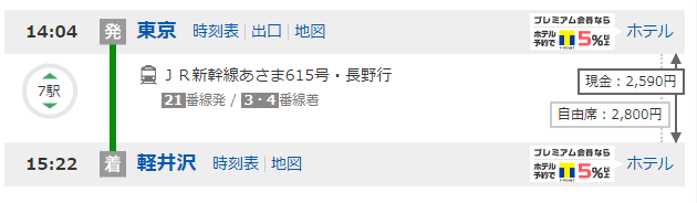 東京周遊券