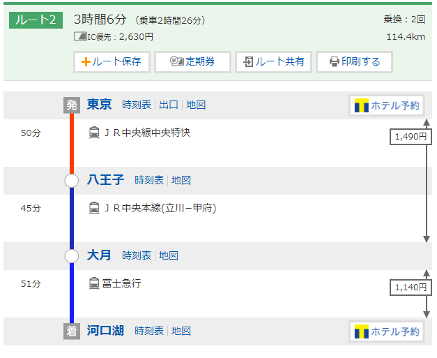 東京廣域周遊券