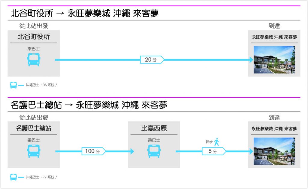 北谷町乘搭96號沖繩巴士到AEON mall Okinawa Rycom 名護乘搭77號巴士到「北嘉西原」 沖繩outlet 永旺夢樂城沖繩來客夢 交通 transportation mapcode map code AEON mall Okinawa Rycom access 百貨公司 商場 購物 shopping