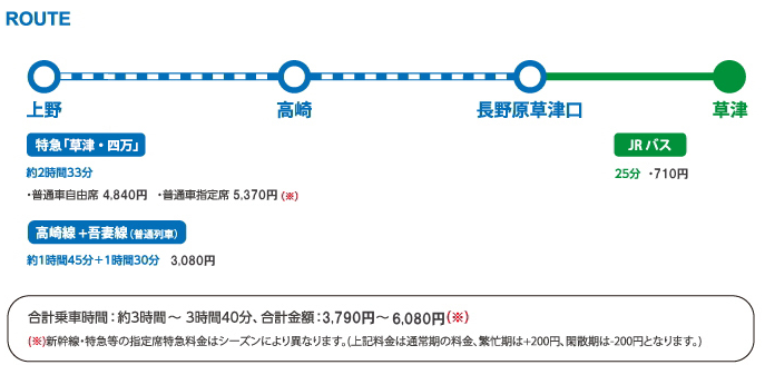 上野去草津