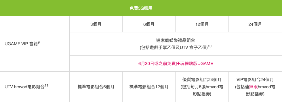 5g 香港 香港5g 中國移動 5G cmhk 5g csl 5g 1010 5g 3香港 5g 3 5g 月費比較 香港電訊商 smartone 數碼通 電訊數碼plan 手機plan 5G plan