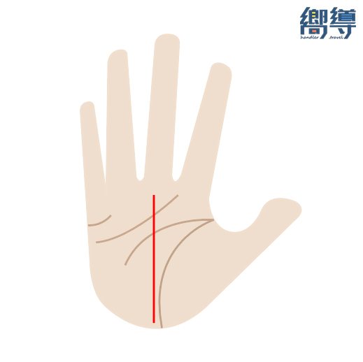 手相 掌紋 事業線 生命線 感情線 婚姻線 手掌紋 掌紋分析 掌相 黃大仙廟 車公廟 Klook