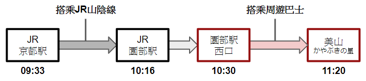 平日美山-美山町交通