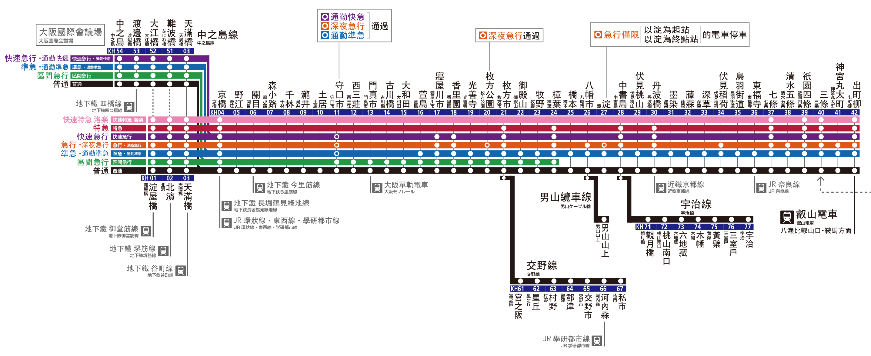 大阪京都交通懶人包 京阪電車 京阪本線
