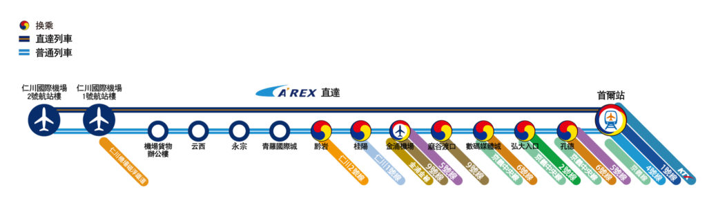 AREX機場鐵路轉地鐵仁川線 仁川自由行 仁川交通 仁川美食 仁川景點 仁川住宿 仁川行程 仁川天氣