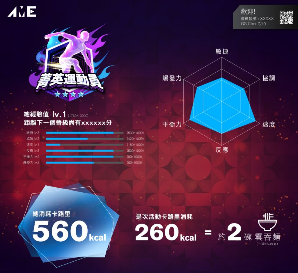 室內好去處 室內活動 大富翁夢想世界 Crossfire Archery Tag Arena 黑暗中對話 香港好去處 落雨好去處 AME運動電競館