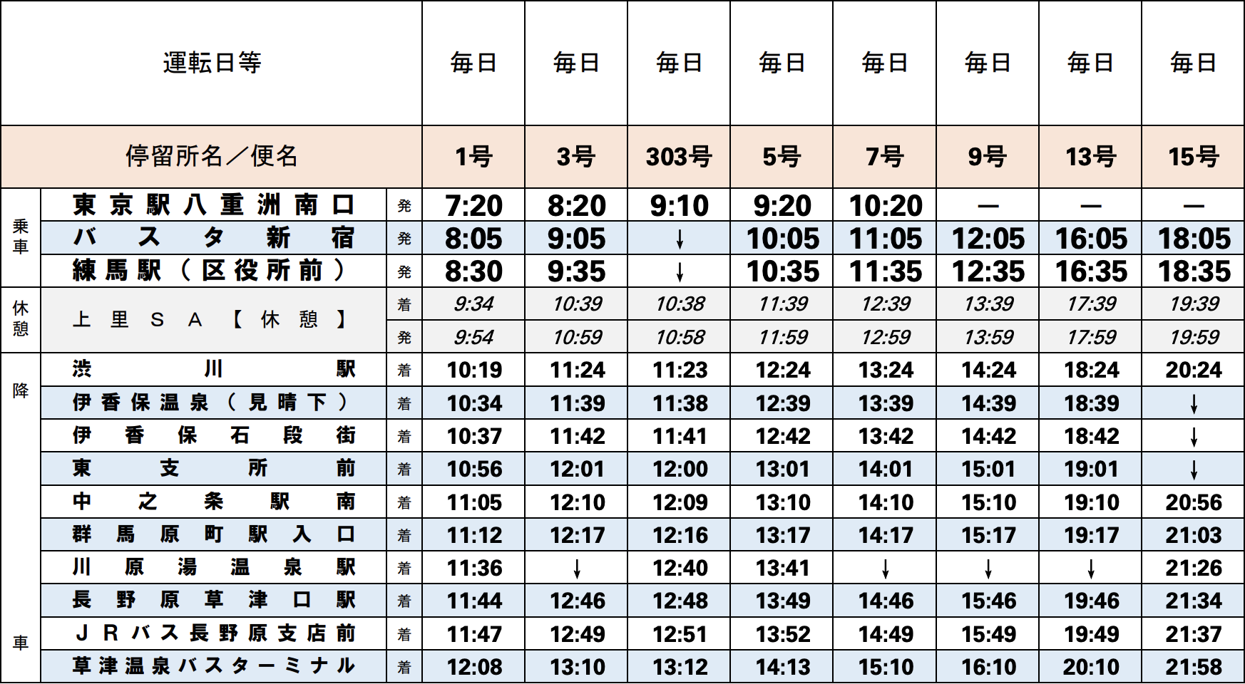 高速巴士 東京去草津