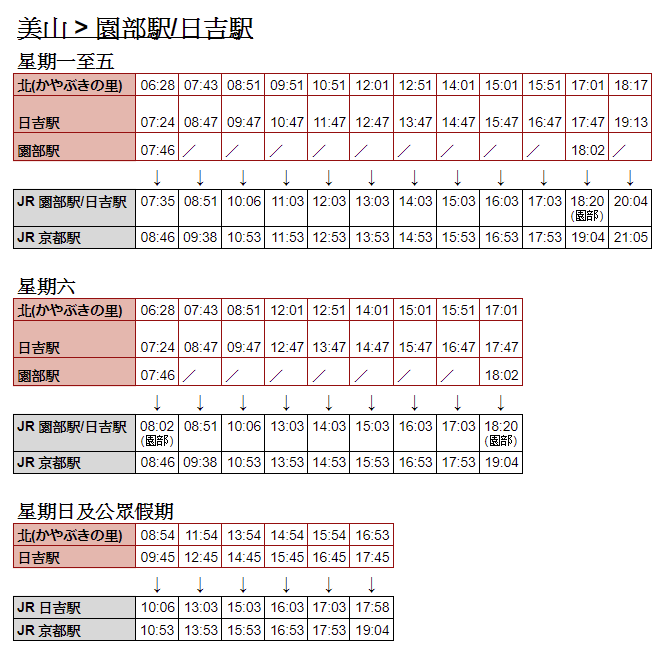 美山茅屋之里-京都出發-南丹巴士-園部-日吉