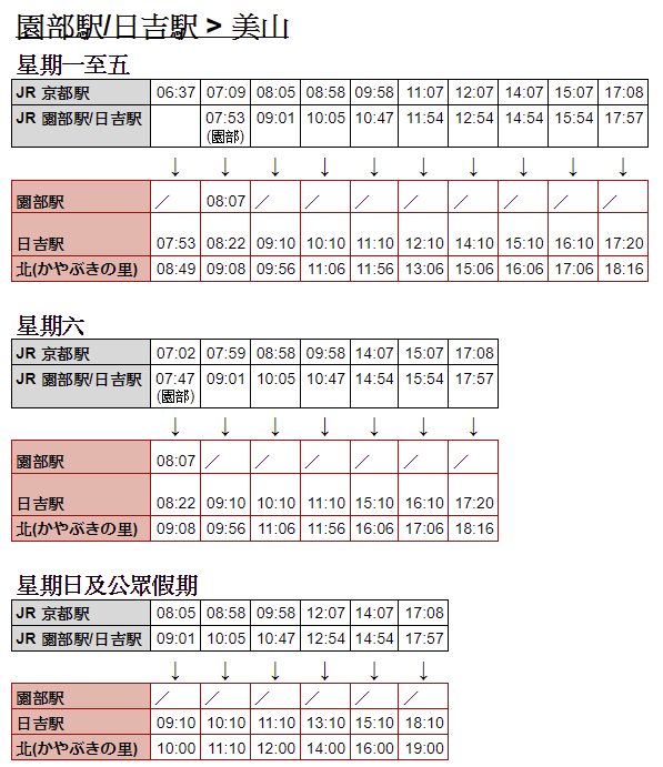 美山茅屋之里-京都出發-南丹巴士-園部-日吉