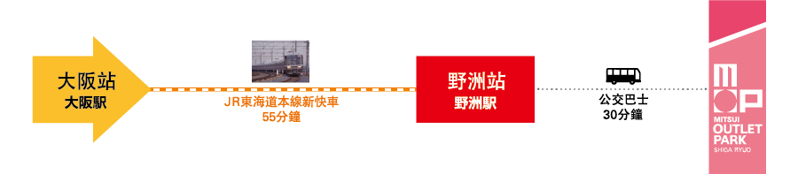 三井OUTLET PARK滋賀龍王