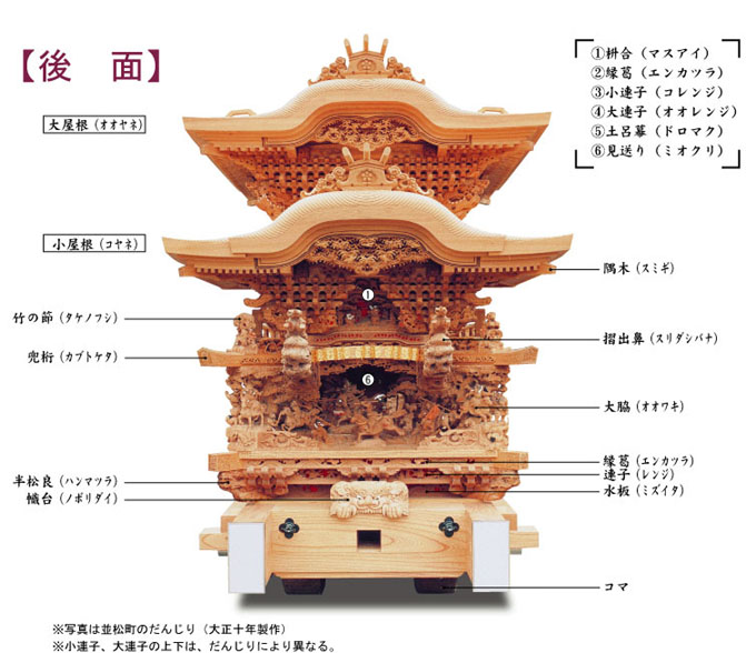 後面