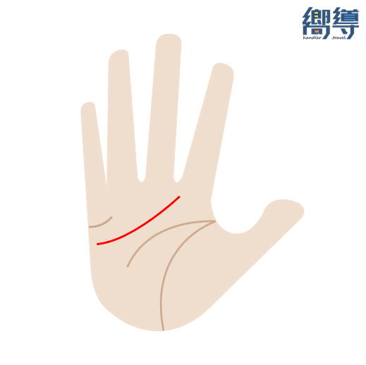 手相 掌紋 事業線 生命線 感情線 婚姻線 手掌紋 掌紋分析 掌相 黃大仙廟 車公廟 Klook