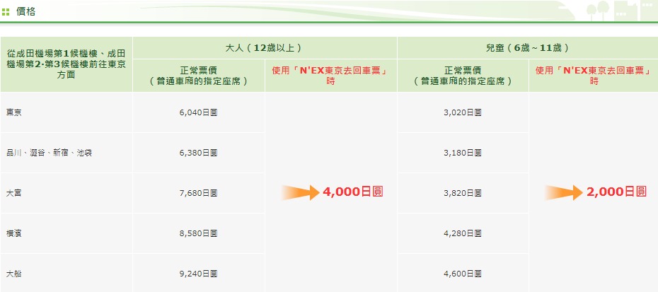 成田特快N'EX(Narita Express)成田機場交通 直達東京、澀谷、新宿、池袋 成田特快N'EX(Narita Express)車費2,470円 成田特快N'EX(Narita Express)時刻表 成田特快N'EX(Narita Express)班次表 成田特快N'EX(Narita Express)路線圖