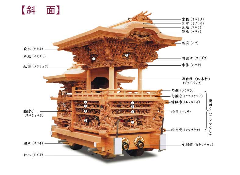 斜面