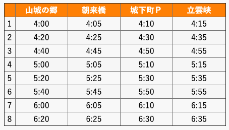 往立雲峽朝早雲海巴士時刻表