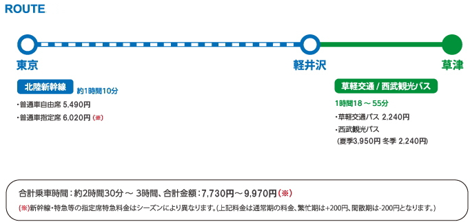 輕井澤去草津